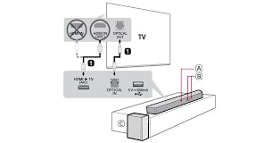 Instalación de Soundbar